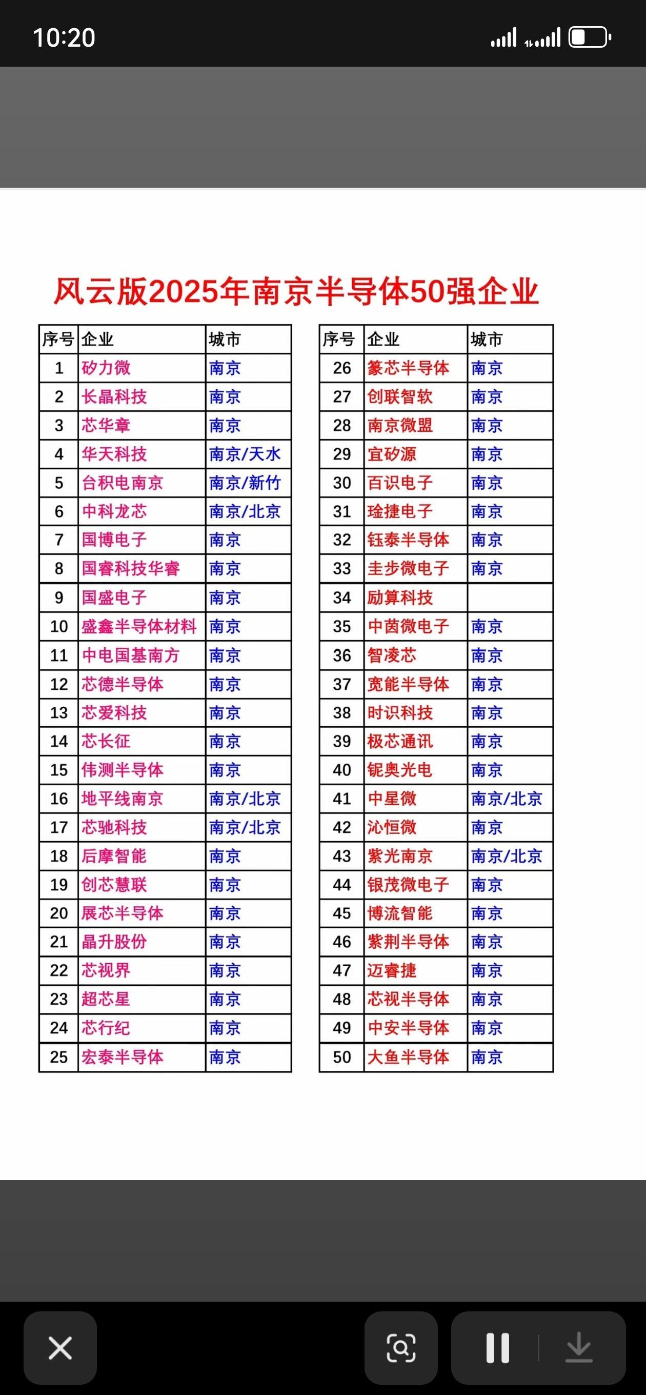 南京半导体实力还是可以的。