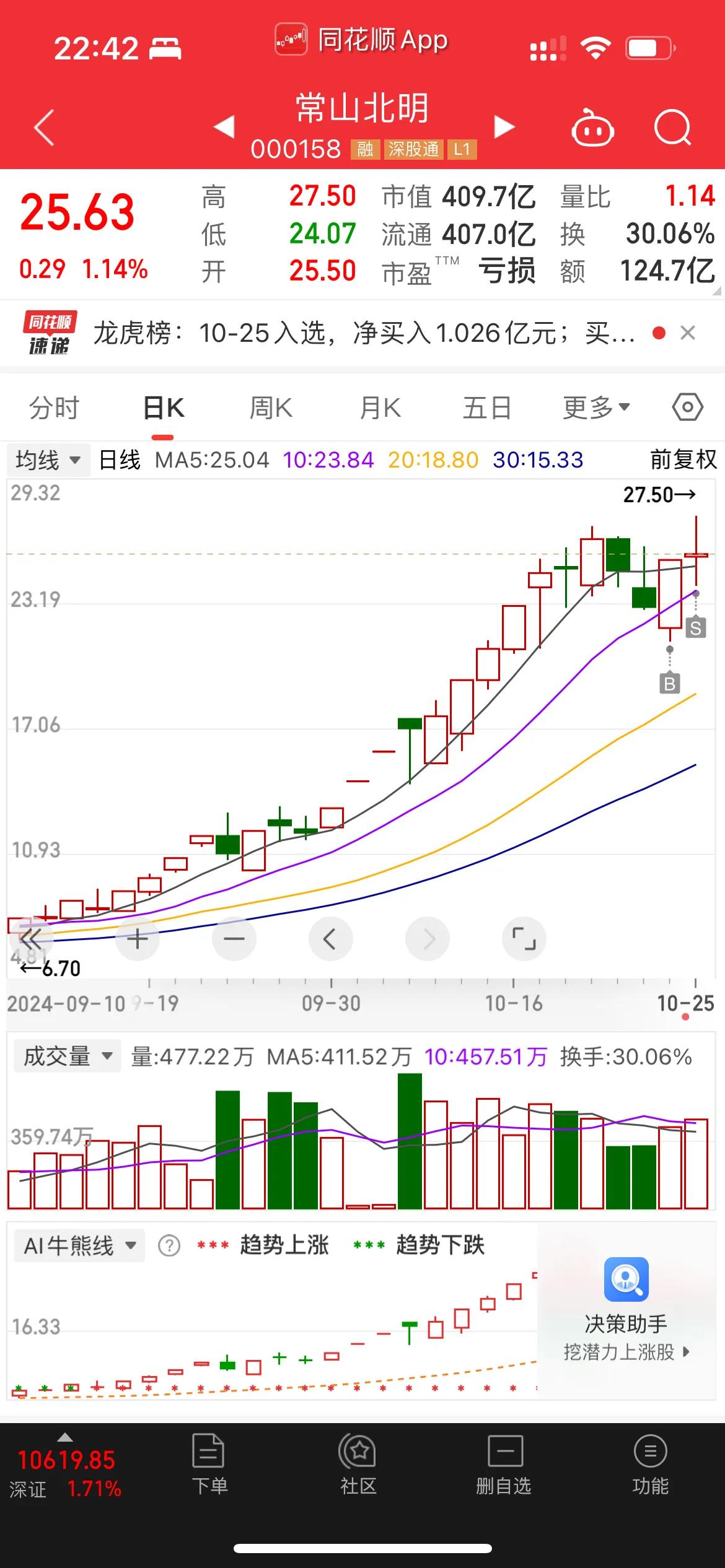 天啊！常山北明拟实施资产置换！

我刚下车啊不能明天再发吗？[捂脸]，子龙你为啥