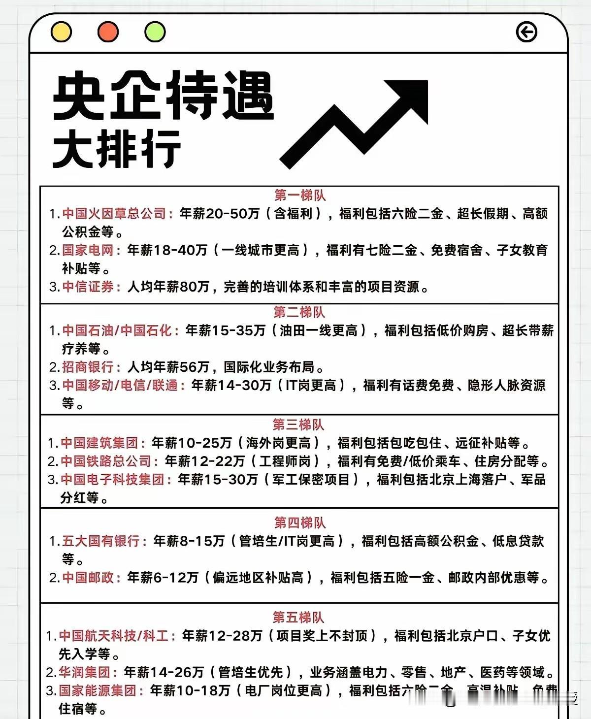 网传央企待遇梯队图火了！烟草纳入国考招录，行业红利正在生变！

网上流传的这份央