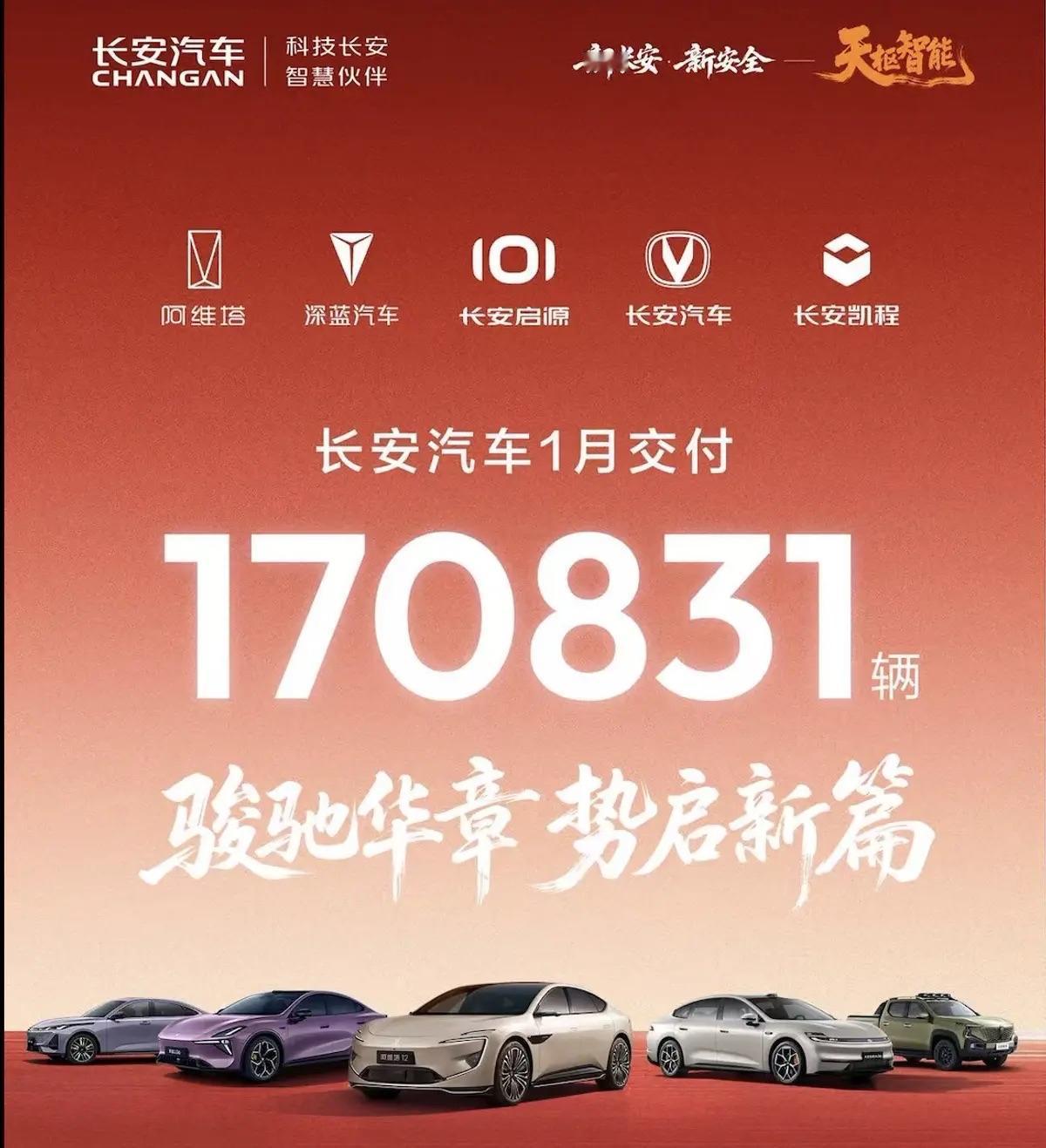 长安汽车1月全球交付17万辆
2026年2月5日，长安汽车发布2026年1月全球