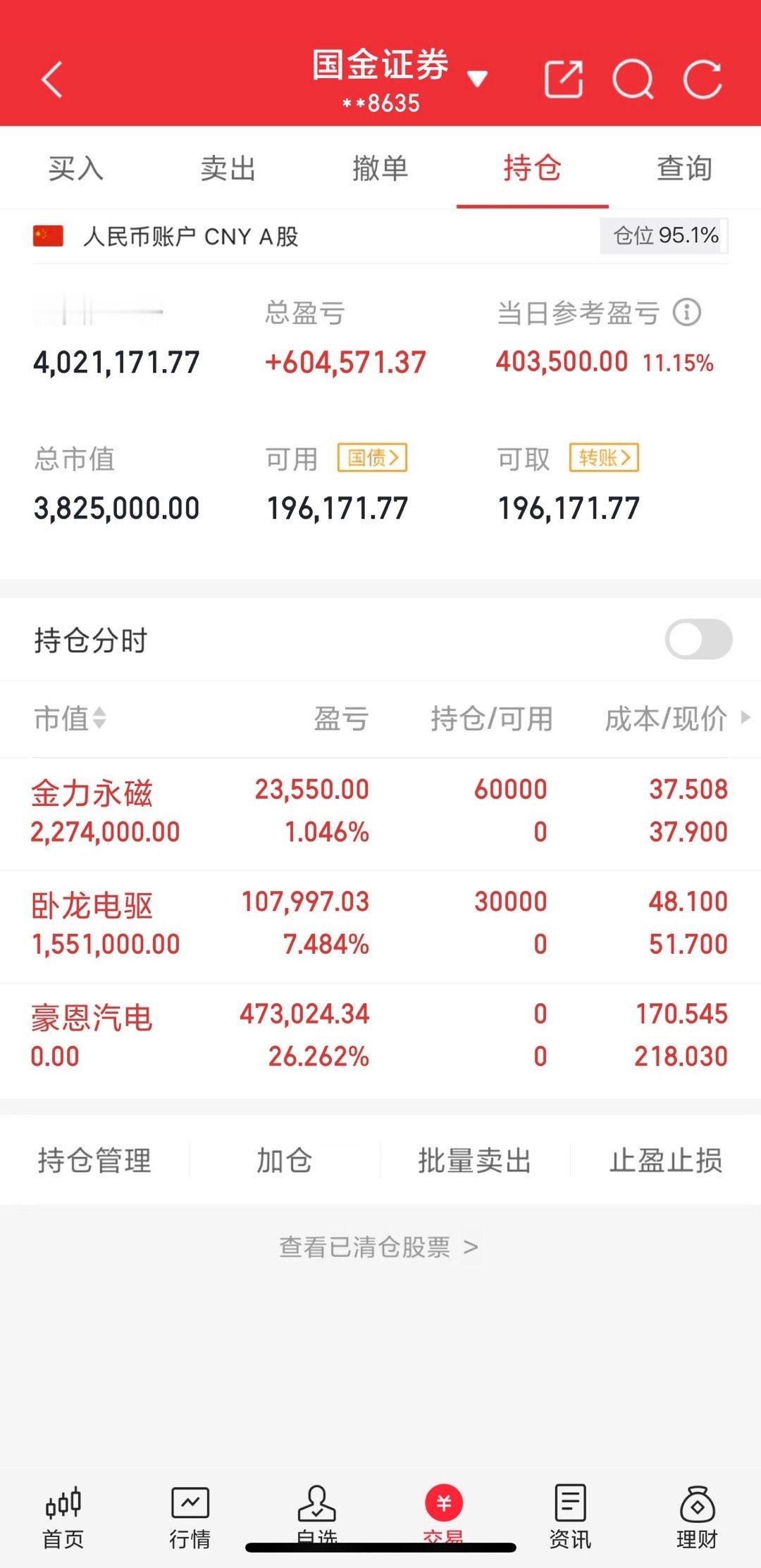 200w本金翻5倍之旅（第59天）收盘了豪恩二十个点走了，早上进了卧龙，下午进的