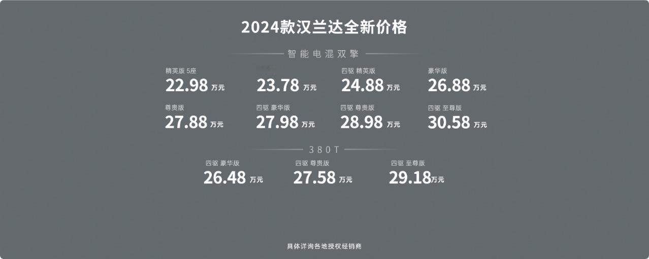 这两年国产给日系的压力是真大，汉兰达24款都干到了22万起售这你受得了嘛？[笑哭