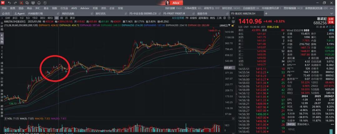 大家之所以质疑智谱、Minimax纳入恒生科技指数，怕他带崩指数，无非是这些AI