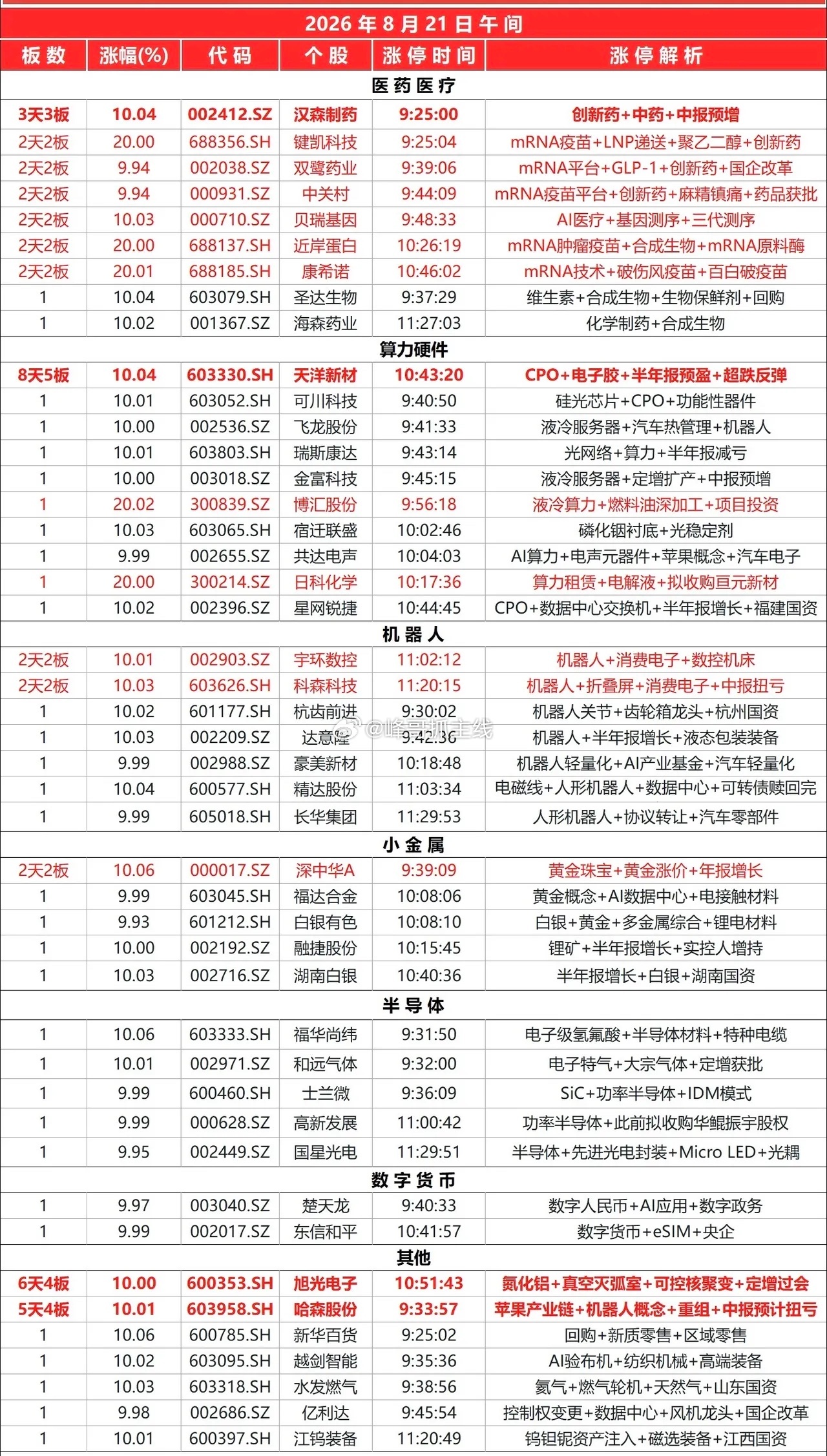 8月21日上午涨停板 