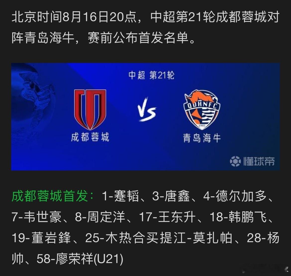 成都蓉城这个轮换力度有点大，除了周定洋和韦世豪，基本上是替补阵容。1-蹇韬、3-