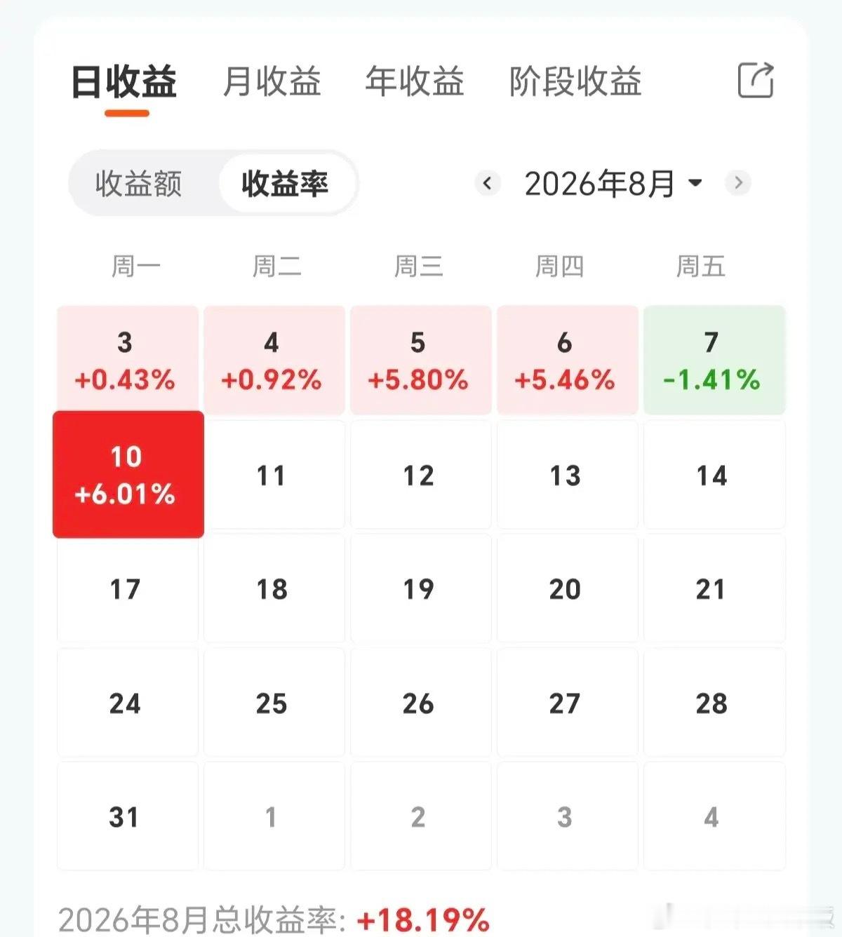8.10复盘今天市场普涨，科技方向继续分歧，明显有点涨不动了，医药也是分歧，有点