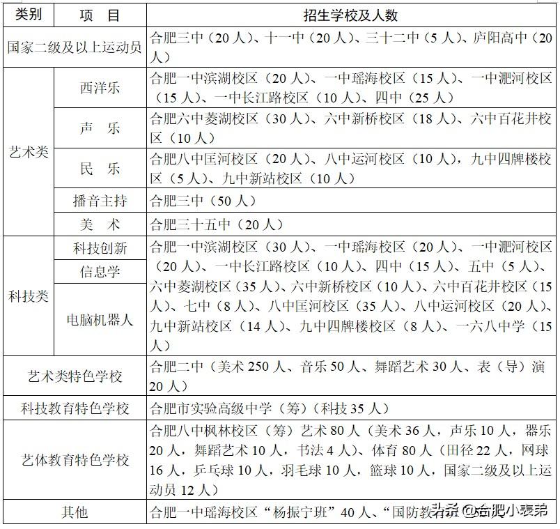 一边是特长生降分升学的机会，一边是科创赛道逐年暴涨的竞争压力，今年填报规则又收紧