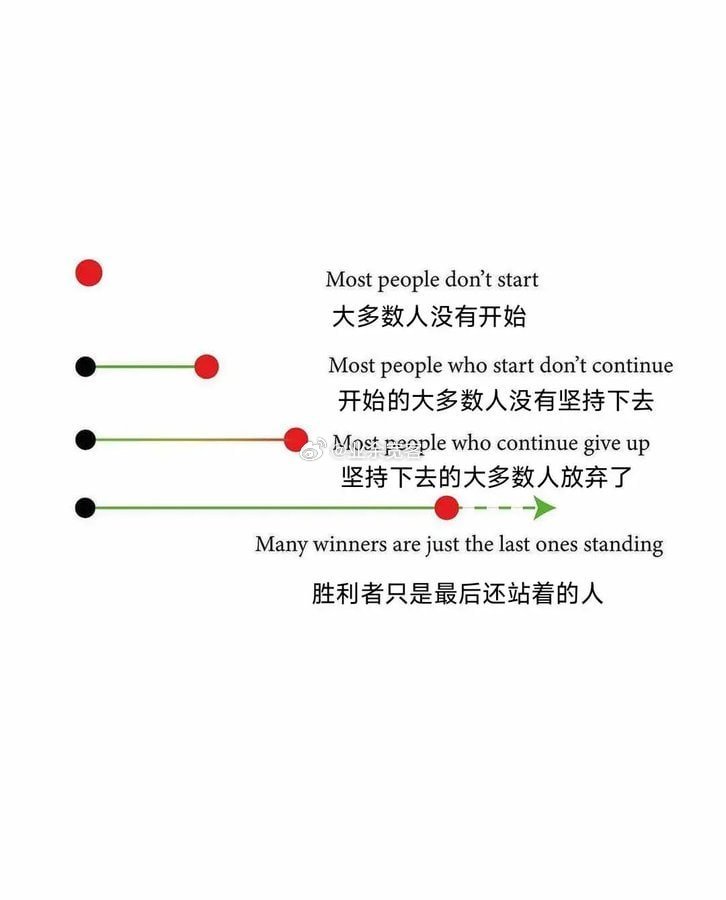 胜利者只是最后还站着的人 