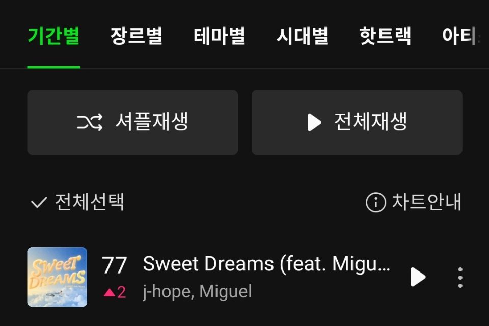 郑号锡[超话]J-Hope《Sweet Dreams (feat. Miguel
