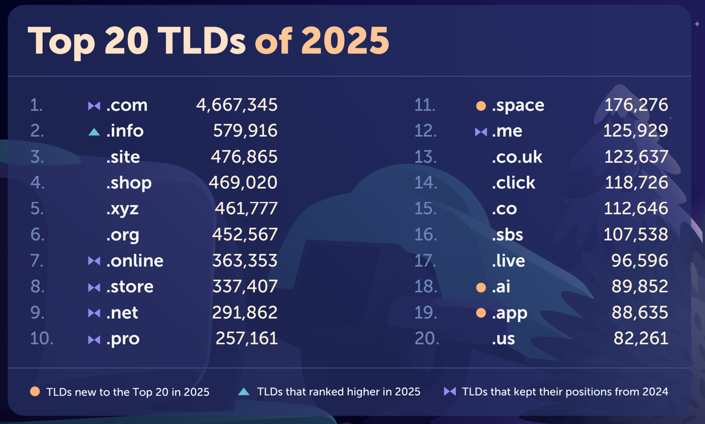 国外域名注册平台排名