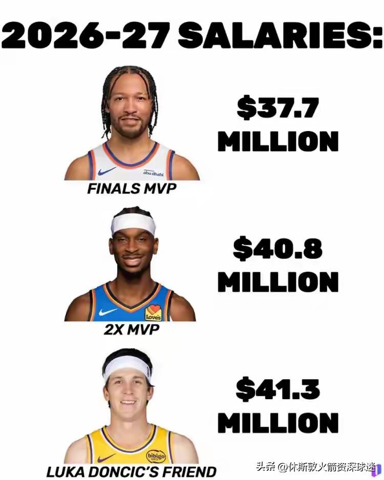 看着里弗斯的NBA身价，个人觉得里弗斯值这个价，如果在弱队这个价真没问题，只是和