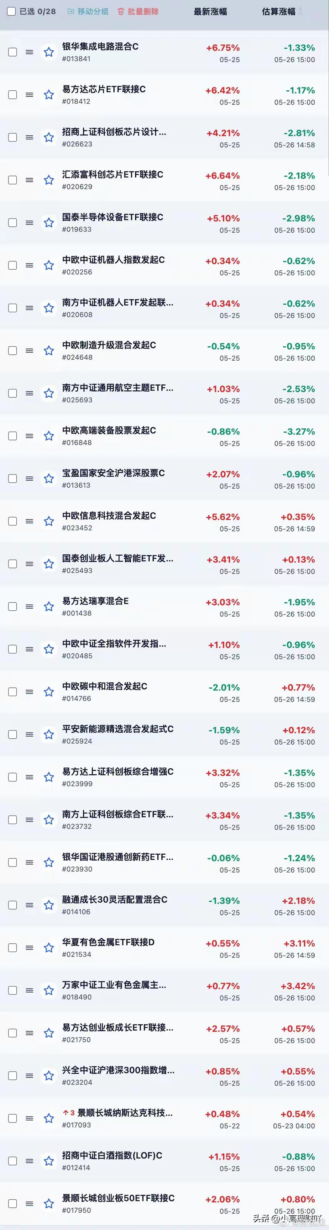 收评：惊天逆转！A股尾盘拉升，我惊险小亏！OK，收盘了，小高分享几个A股重要数据