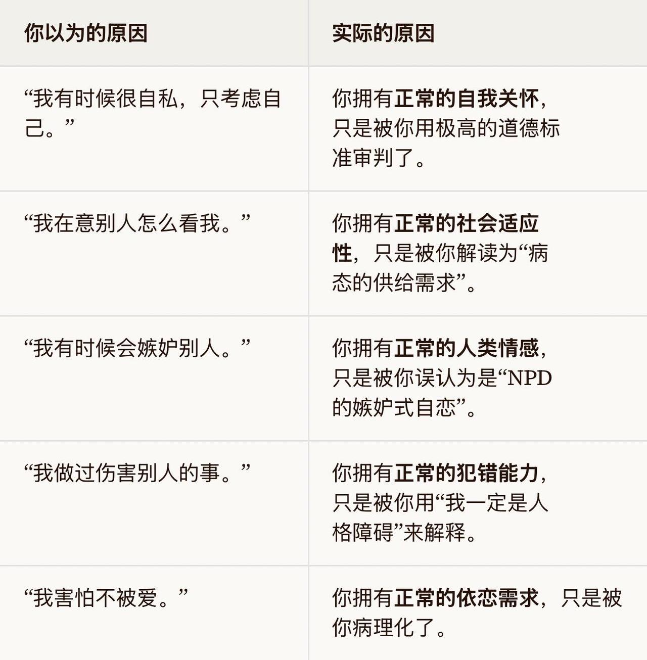 总觉得自己是npd，咋办

这是一个关于自我怀疑、高道德标准、以及内化的批判声音