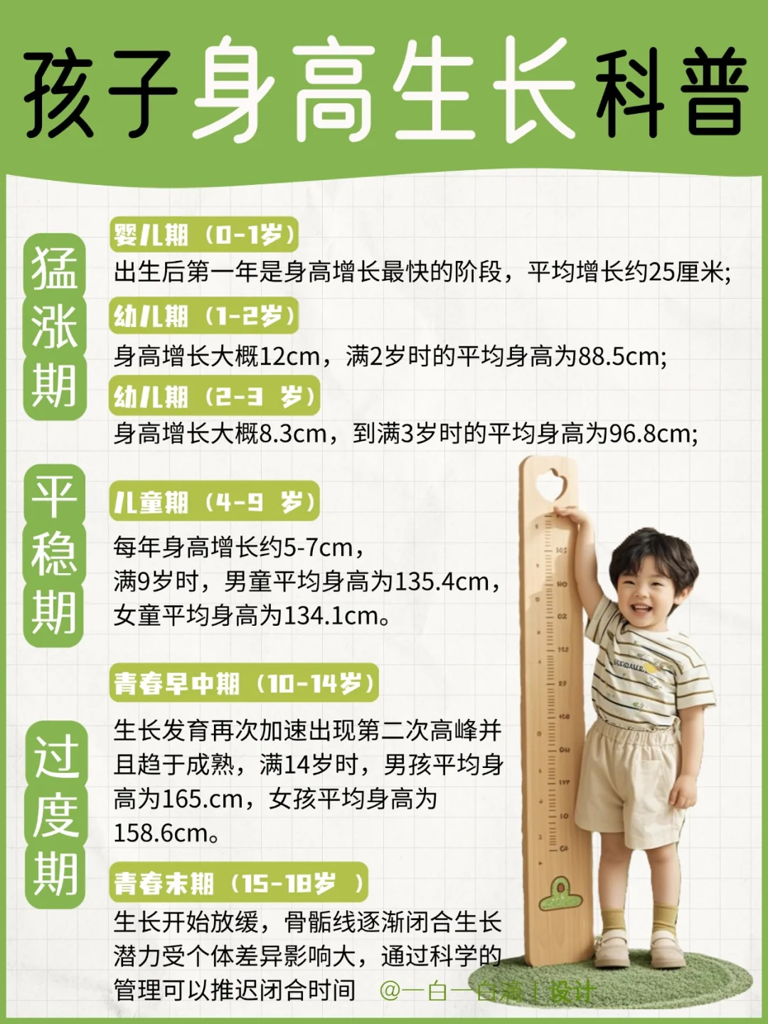 抓住猛涨期，科学助力孩子长高！