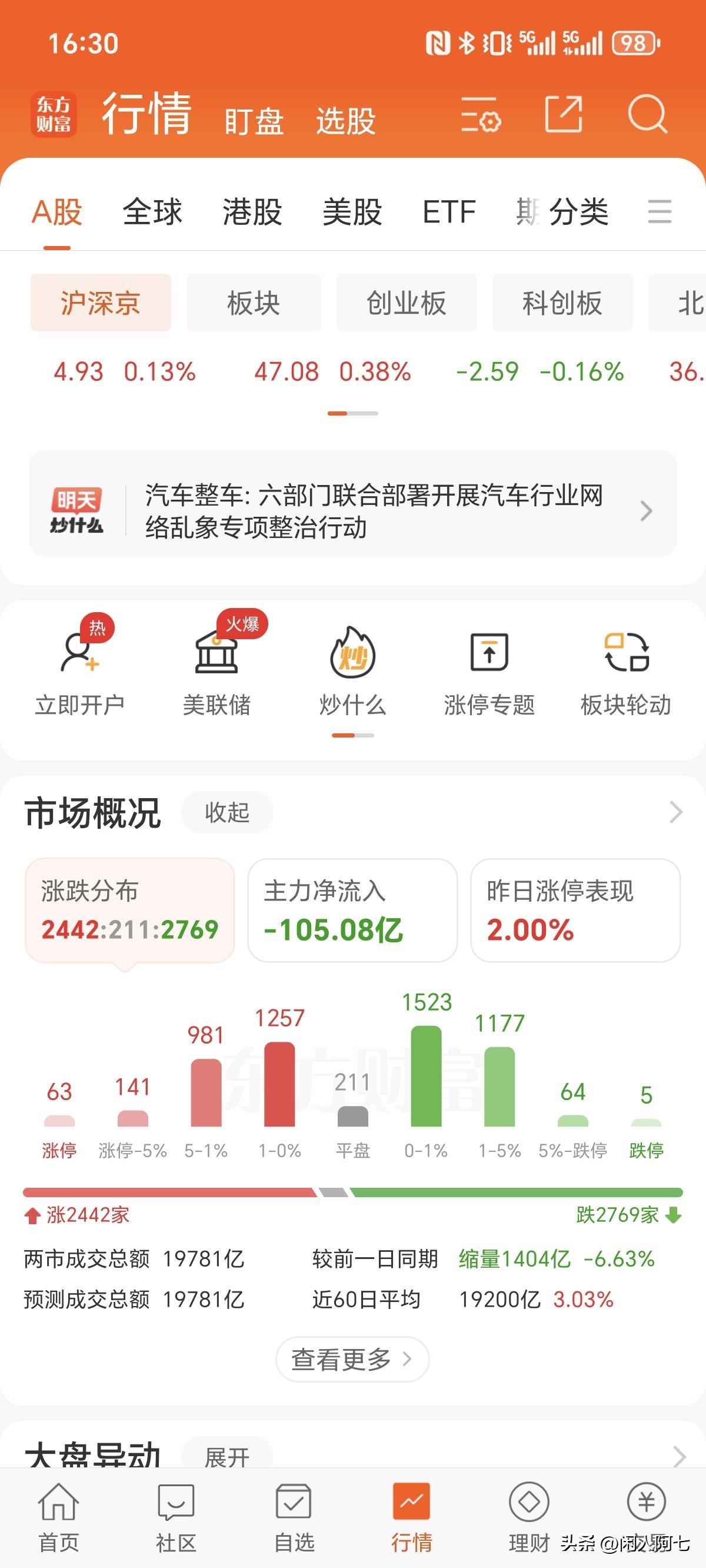 缩量太多太快了！三天缩了一万亿！这里大盘明显对于冲击3888的高点有畏惧，主力甚