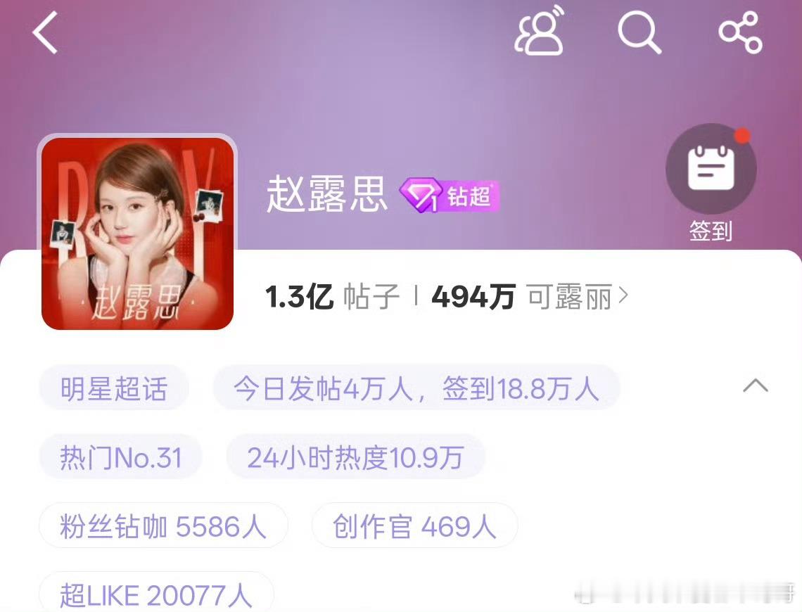 赵露思超话超like 破2万，95top流量花[点赞] ​​​