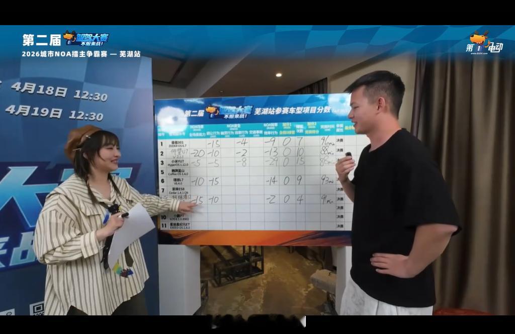 第二届中国智驾大赛第二届智驾大赛 芜湖站阿维塔12 场景扣15分，避让扣10分，