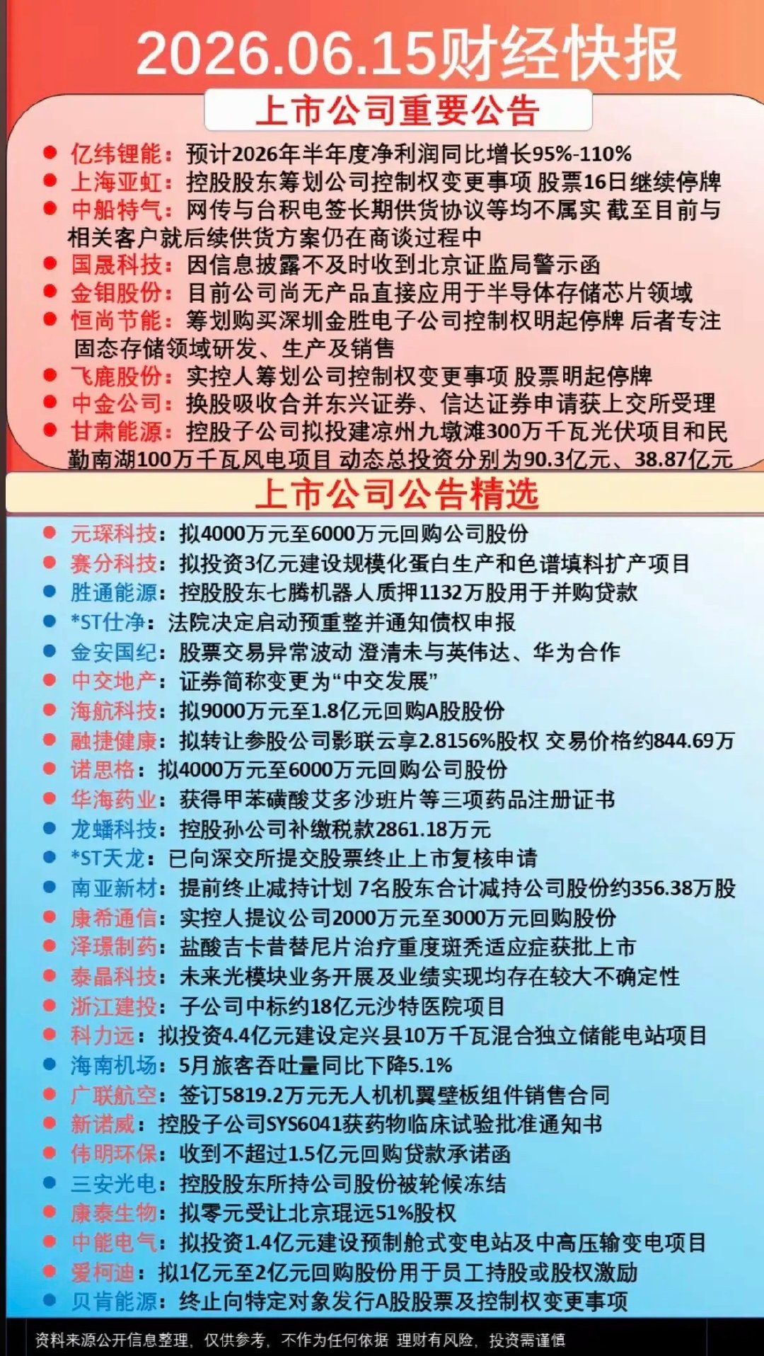 6.15周一  晚间  财经热点+公告汇总！37家公司发布公告！9家公司发布利空