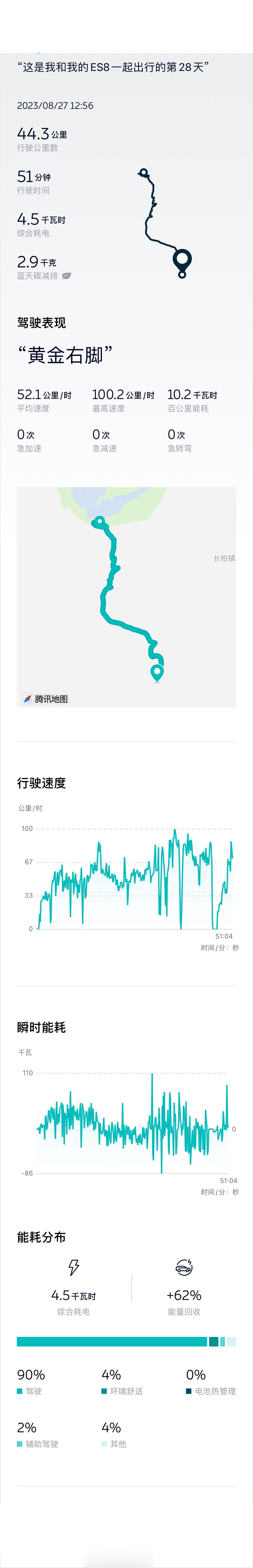 #蔚来es8# 从泸沽湖出来都是下山，第一次体验了ES8的下坡。传统油车下长坡，