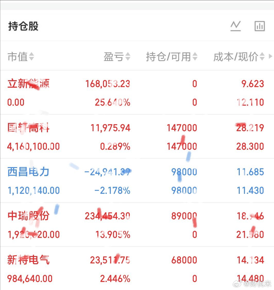 明天股市开盘前，提前给大家4点提醒！1、明天行情预判涨不上去不必强行期待，短期指