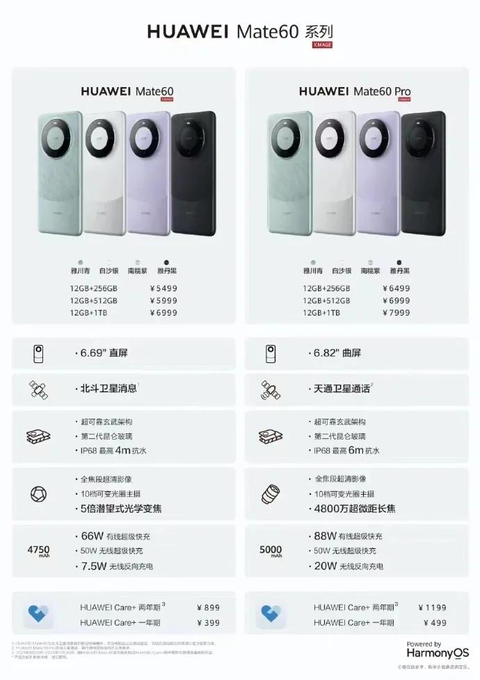 华为mate60系列的价格出来了

华为mate60

12+256GB/549