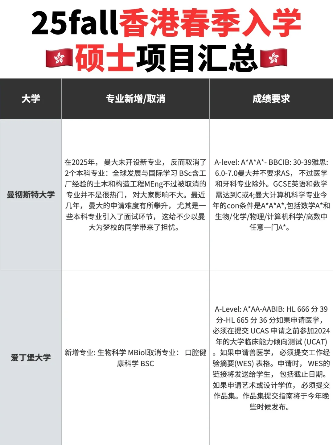 香港硕士申请末班车❗️24 秋&25 春入学机会