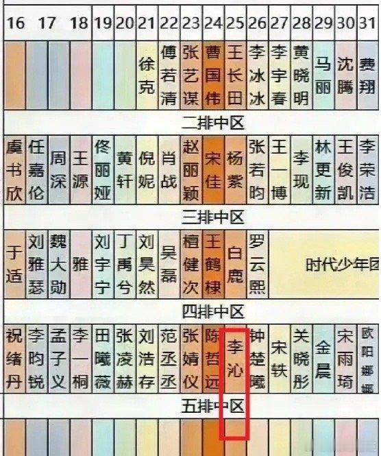 李沁再次在微博之夜被安排坐在第一排，引发粉丝不满。此前，她在金鹰、飞天、星光大赏