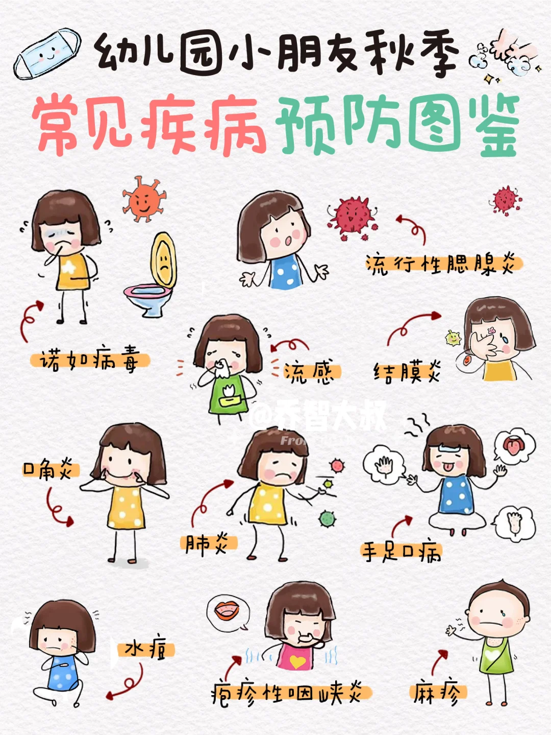 幼儿园小朋友秋季常见疾病预防图鉴
