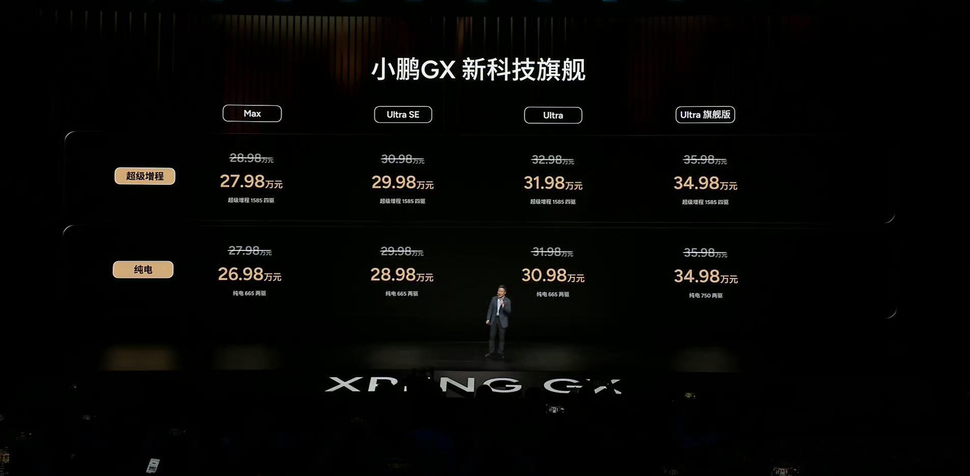 小鹏GX价格炸裂六重冗余安全、超大空间，还有纯电/增程双选择，不管是家用还是长途