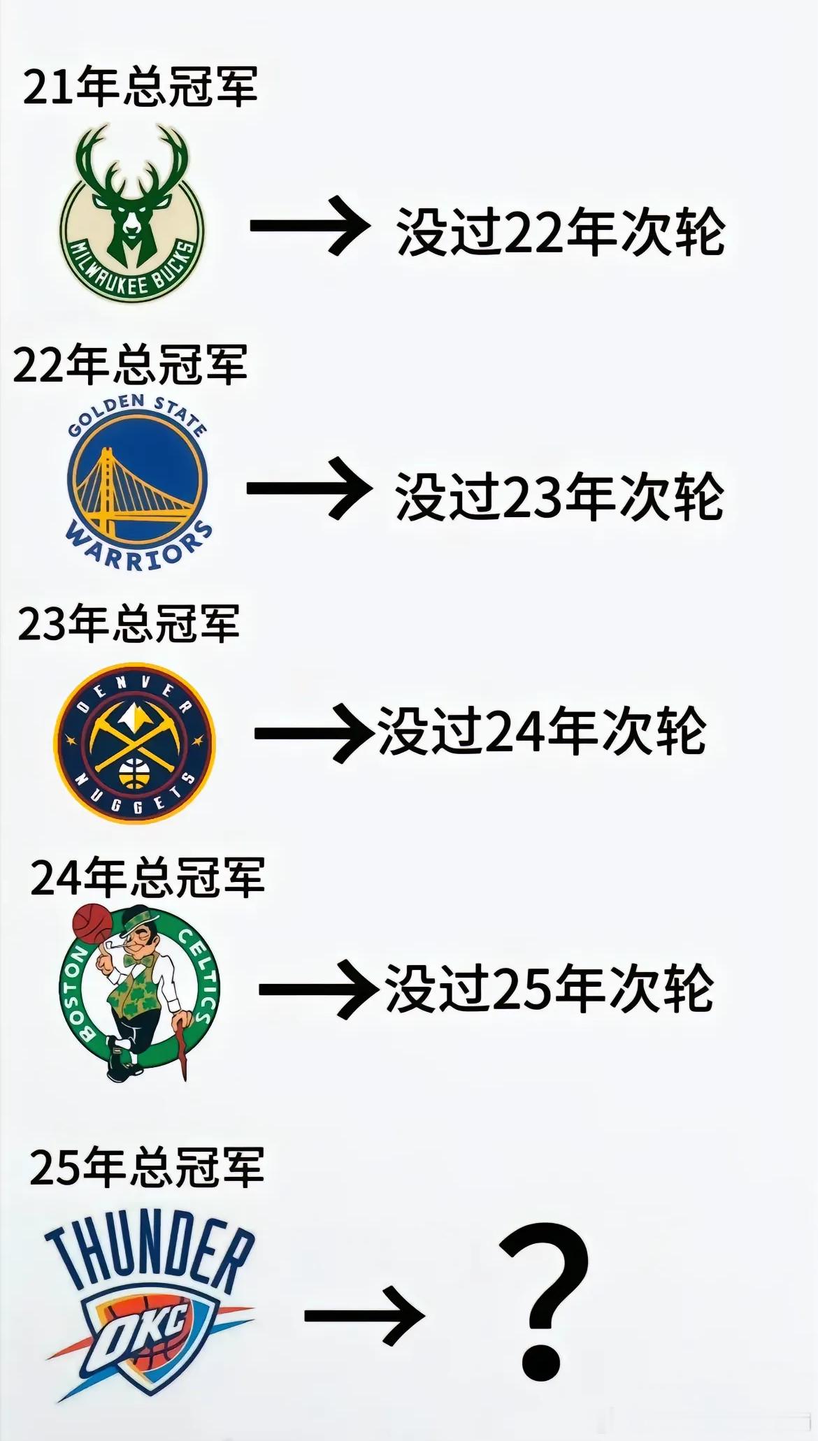 踏马得甘！湖人爆锤雷霆洛杉矶湖人