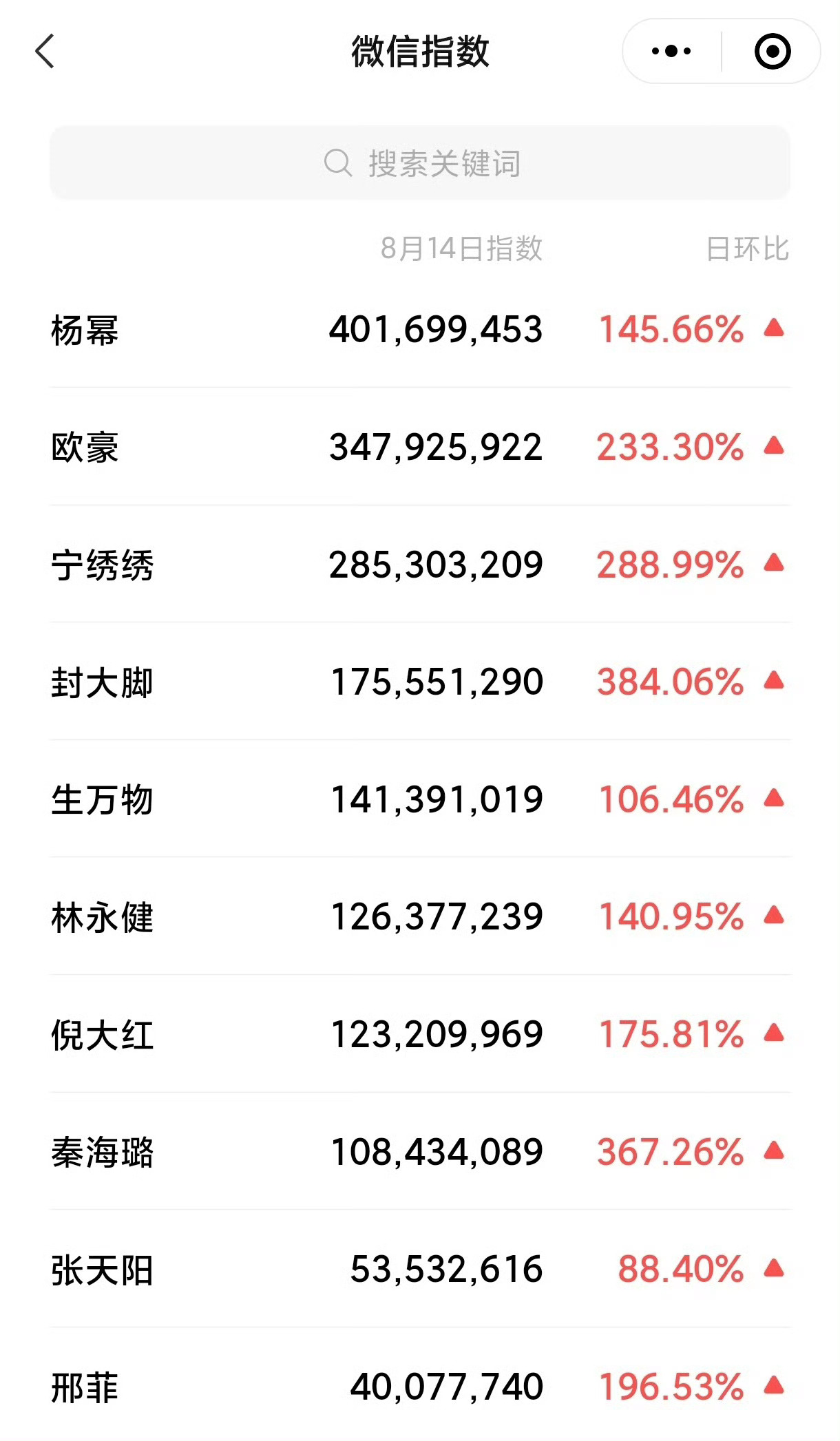 俺知不道啊，杨幂生万物就是这么火，全员上桌！🔥🔥🔥 ​​​