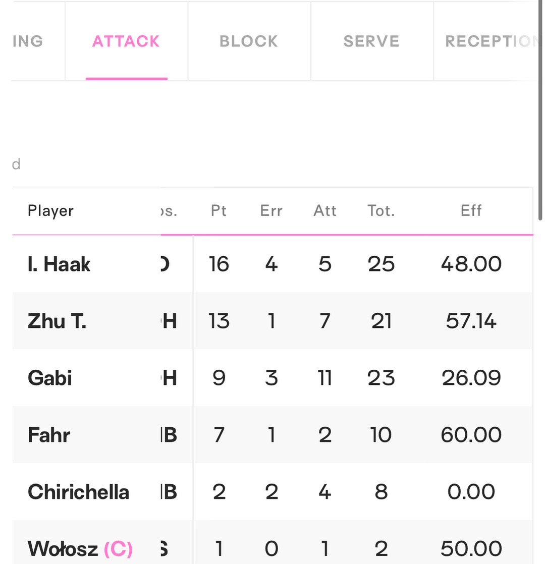 看了下数据，恭喜科内3-0取胜，不过这发接发…… 