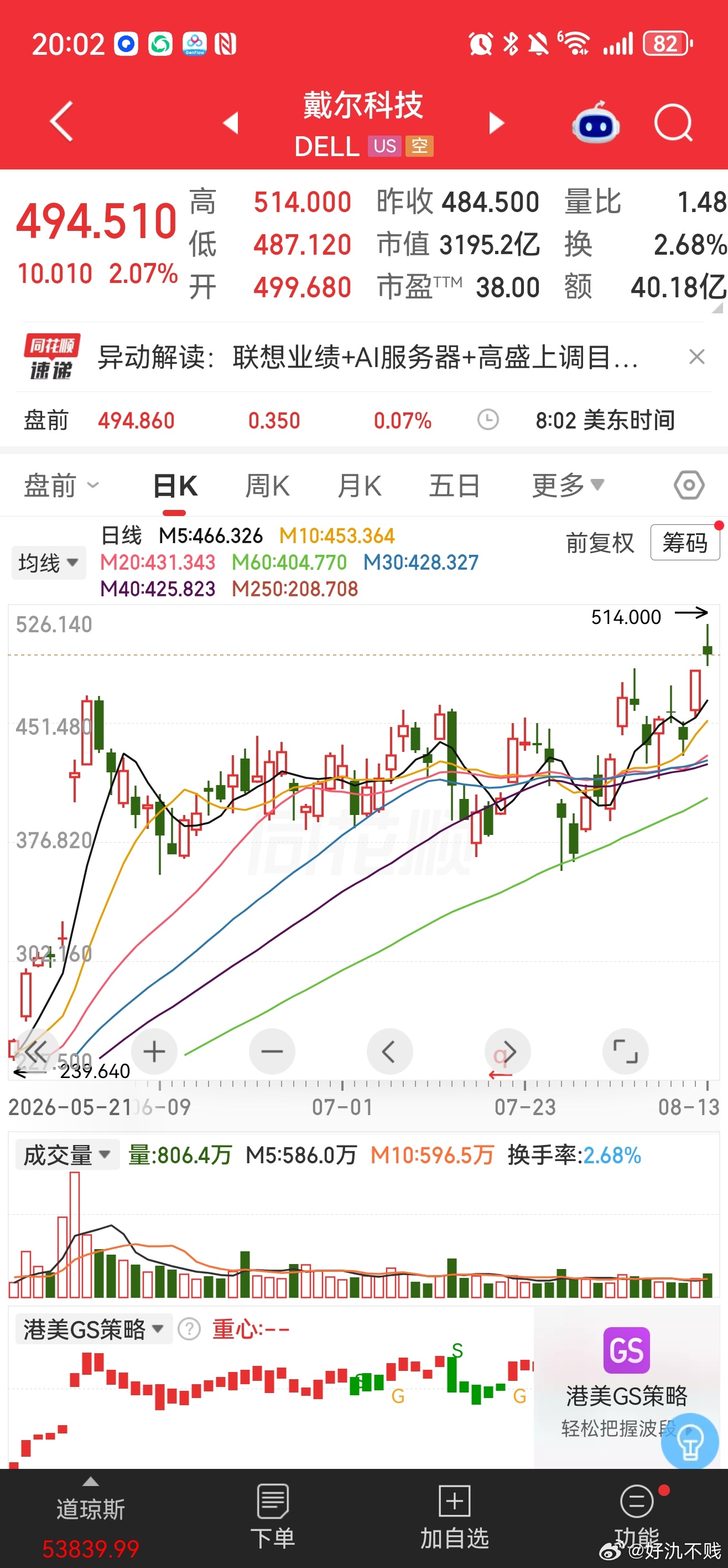 其实戴尔也是典型的横盘突破相信自己  先买入再研究