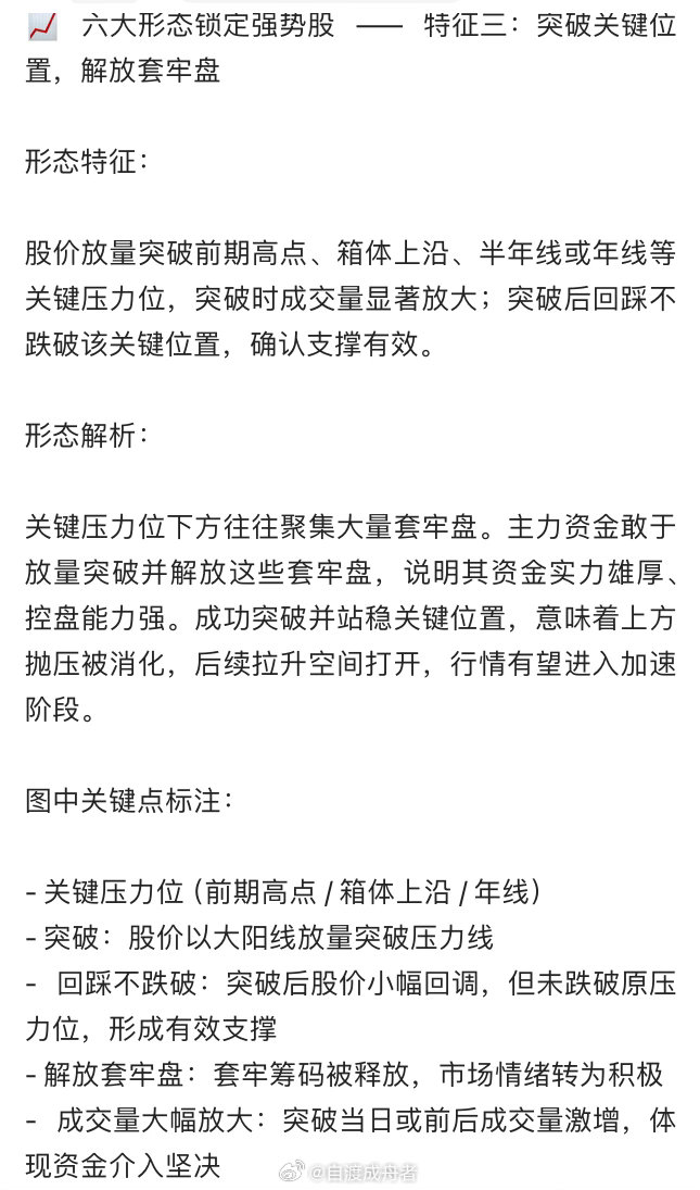 放量突破，解放套牢盘 