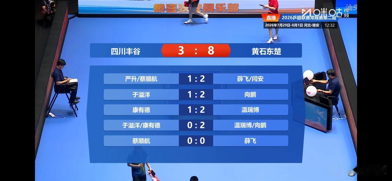 2026年乒超联赛常规赛第二站（雄安站）男团⬇️
黄石东楚八比三 四川丰谷
薛飞