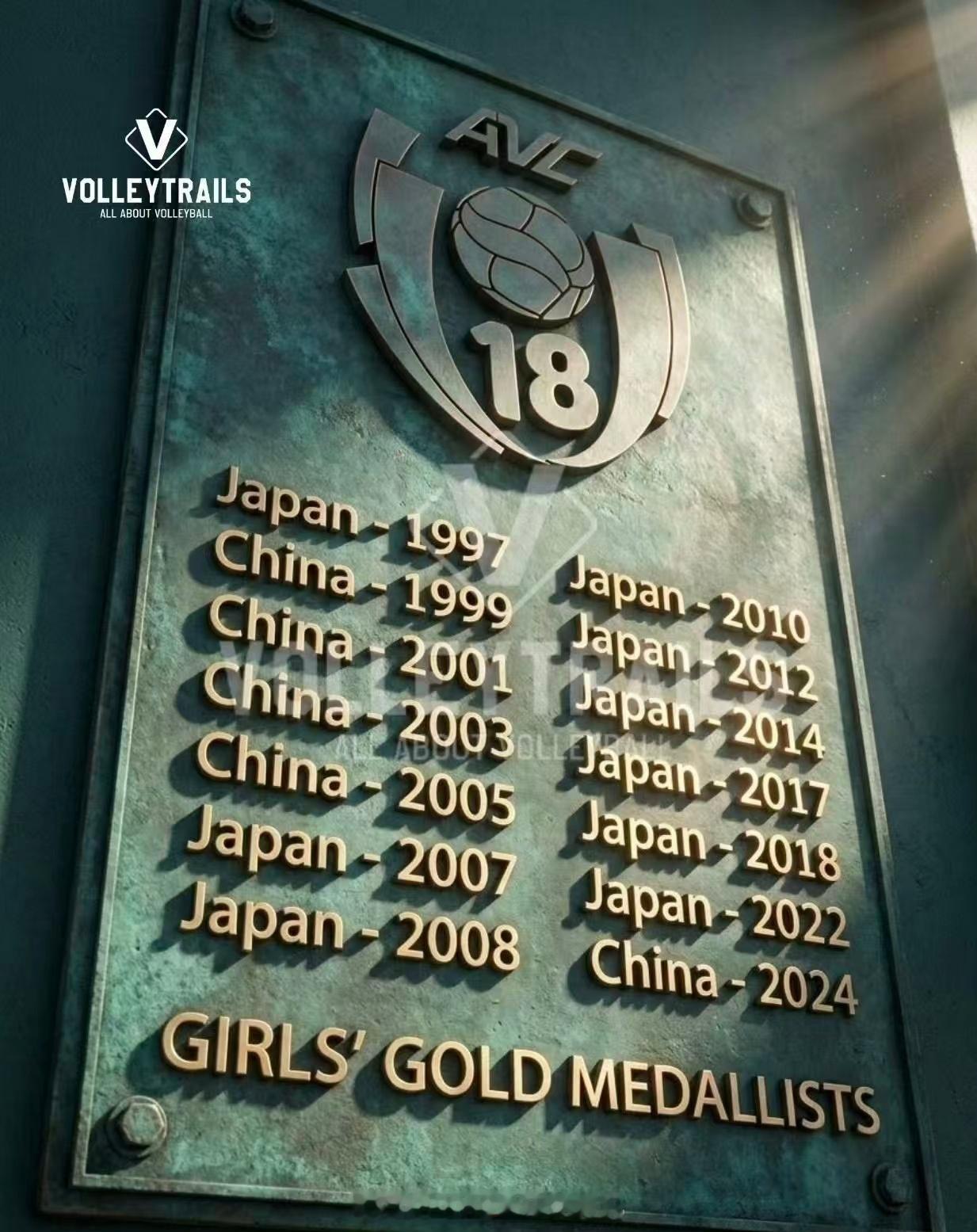亚洲U18女排锦标赛的冠军均由中国队和日本队获得，历史冠军如下：资料来自AI中国