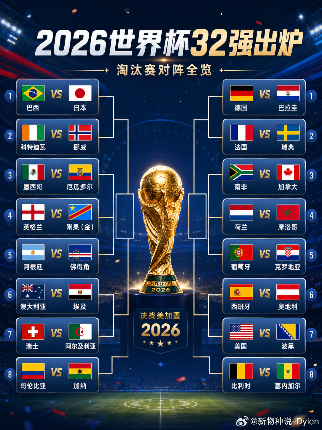 世界杯32强全名单世界杯小组赛终于收官了，32强全部落位。最后一晚其实还挺热闹：