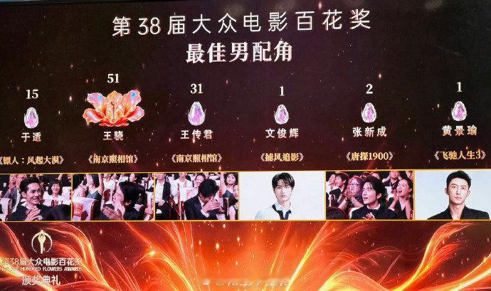 百花奖现场票数百花奖大屏票数 百花奖大屏票数 