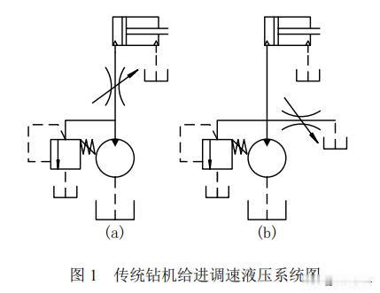 负载敏感给进调速液压系统，应用于钻孔机器人，有助于提高控制精度？

近年来，随着