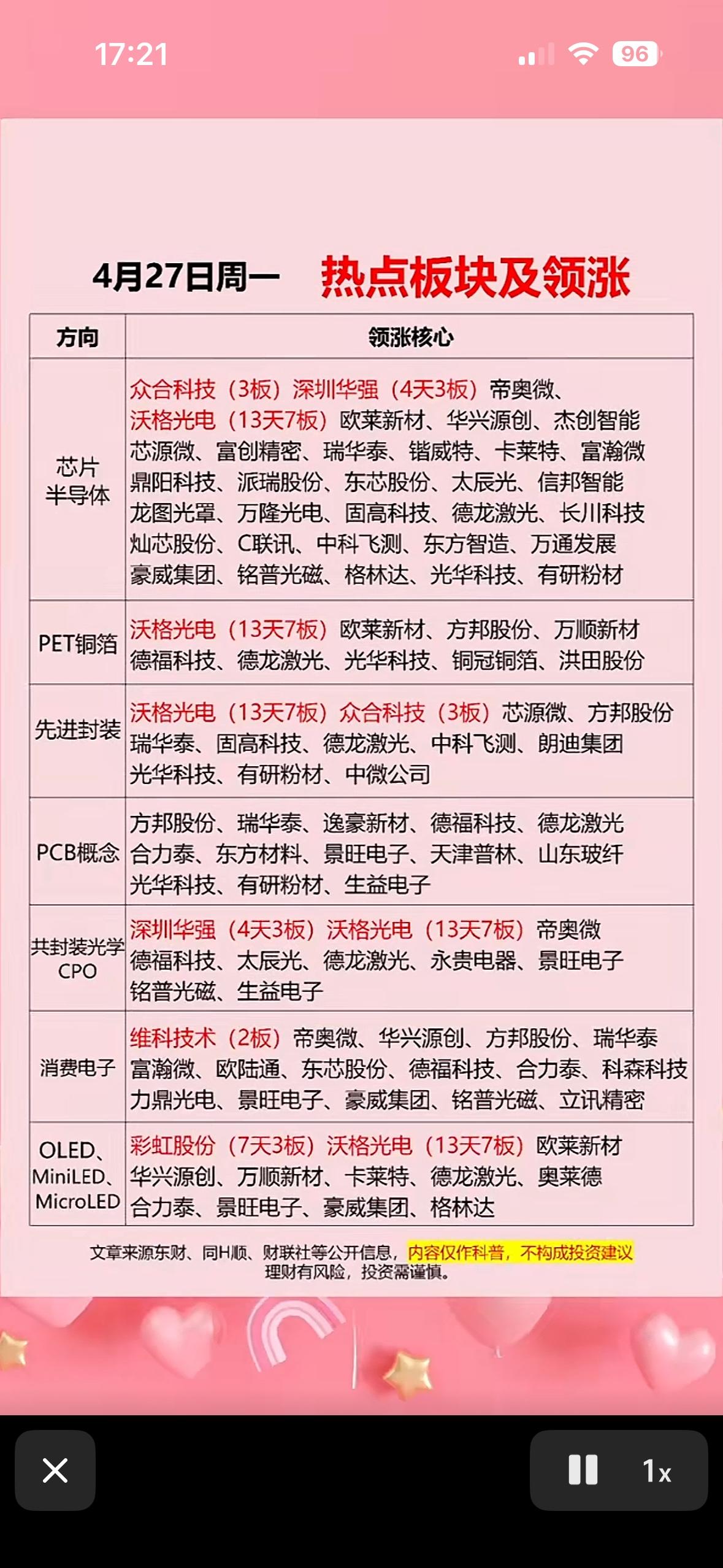 4月27日领涨板块分析 

4月27日A股走势很有看头。当天大盘放量拉升，超35