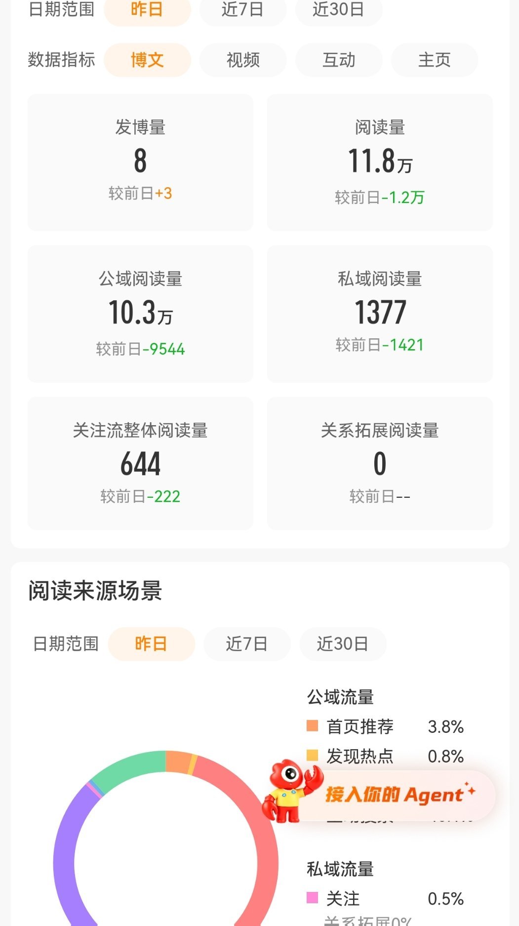 咋那么能吞啊[惊恐][惊恐]真是无语了[二哈]就这样对我吧[挖鼻][无聊] ​​