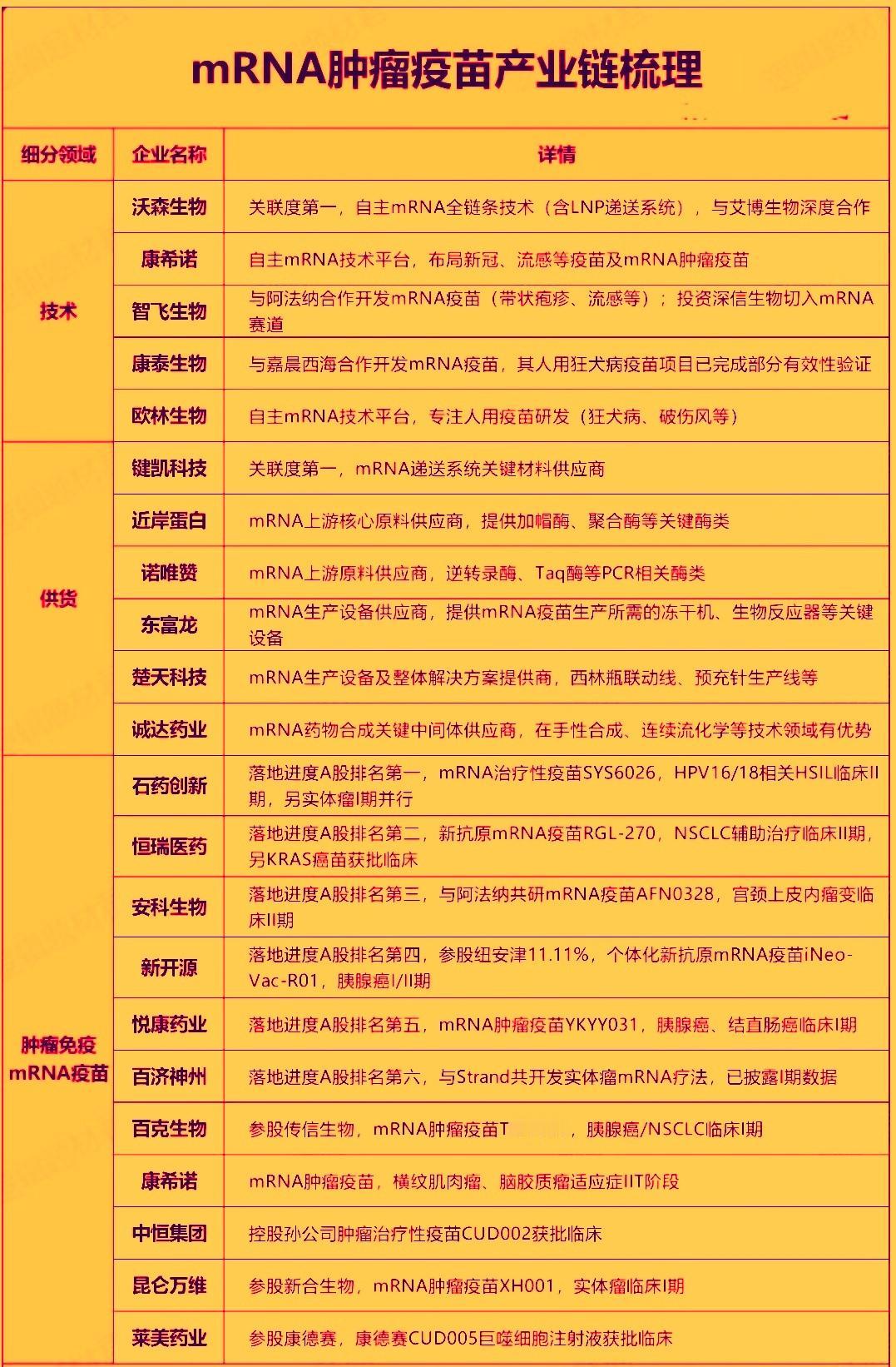 昨天Moderna与默沙东联合宣布全球首个mRNA肿瘤疫苗III期临床取得阳性结