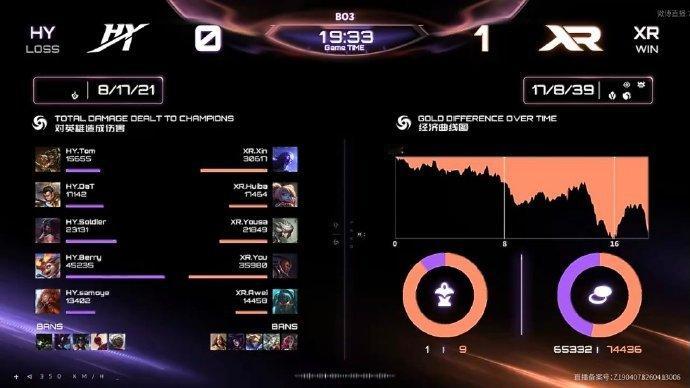 LOL手游艾欧尼亚杯 第一场，第一局：HY 0-1 XRMVP：XR.HuiBa