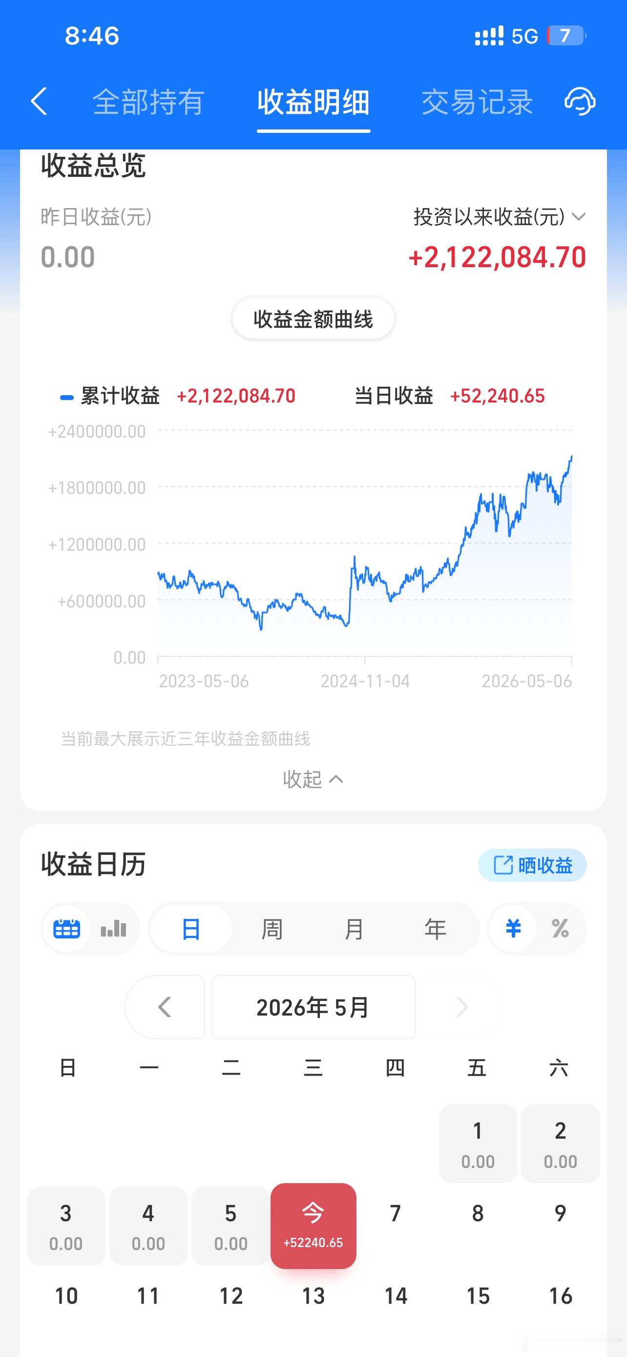 做个记录，今日累计收益刚好翻倍！明天开始新里程开启ing ，我们的目标赚点生活费