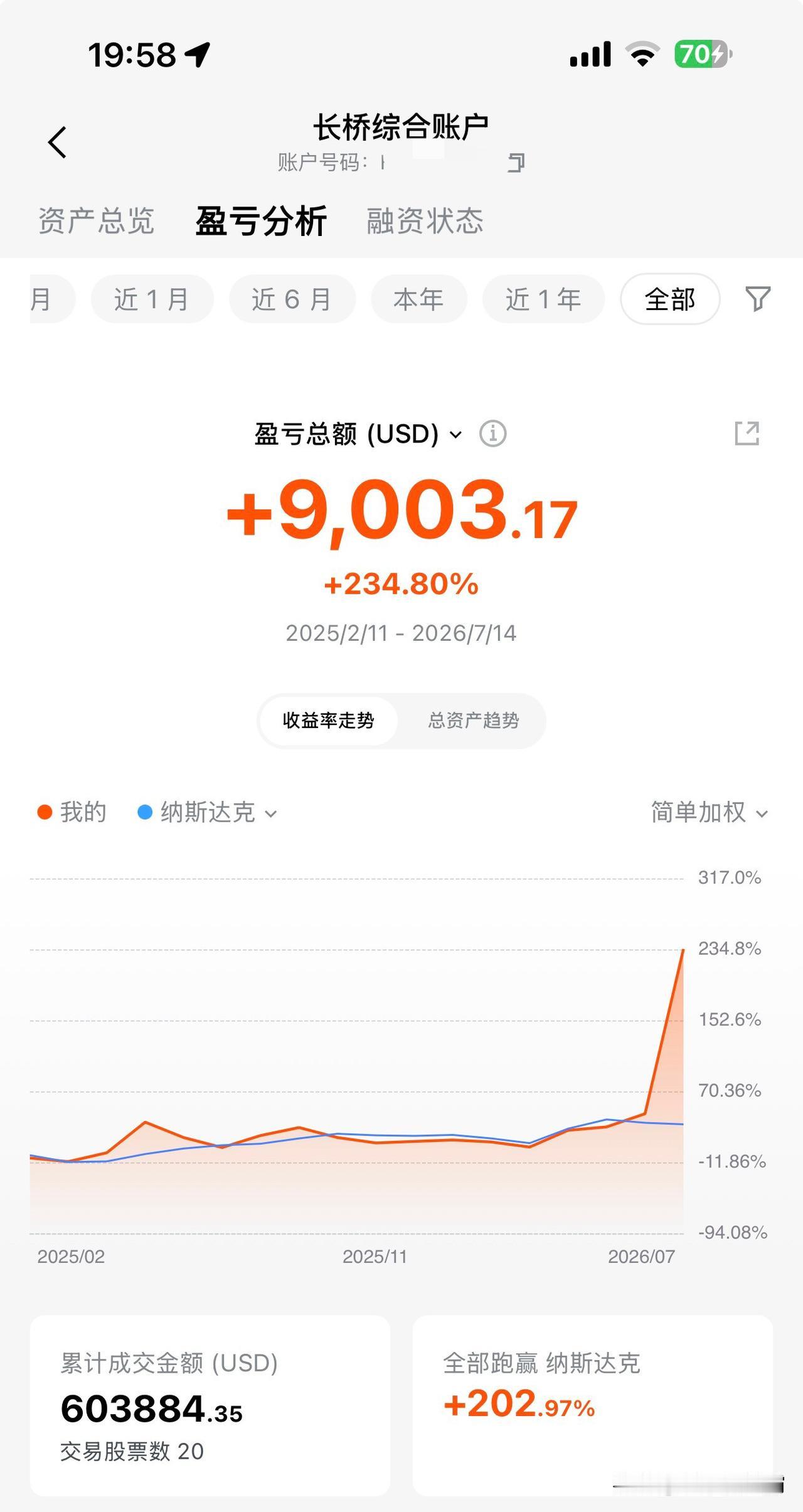 再见长桥证券 👋
美股 港股