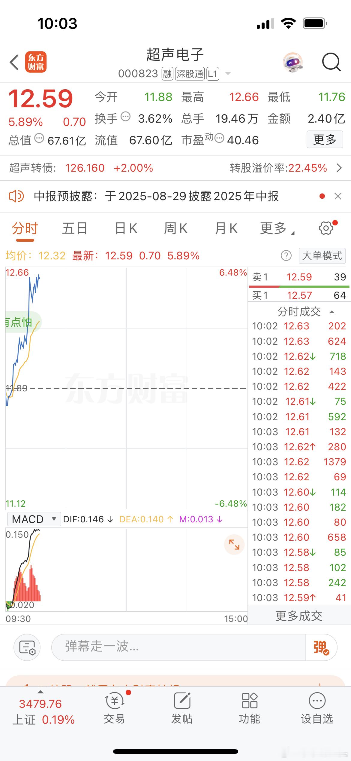 给点力涨停[允悲][允悲][允悲]之前说说就说过这个票好久没有涨停了，但是它涨得