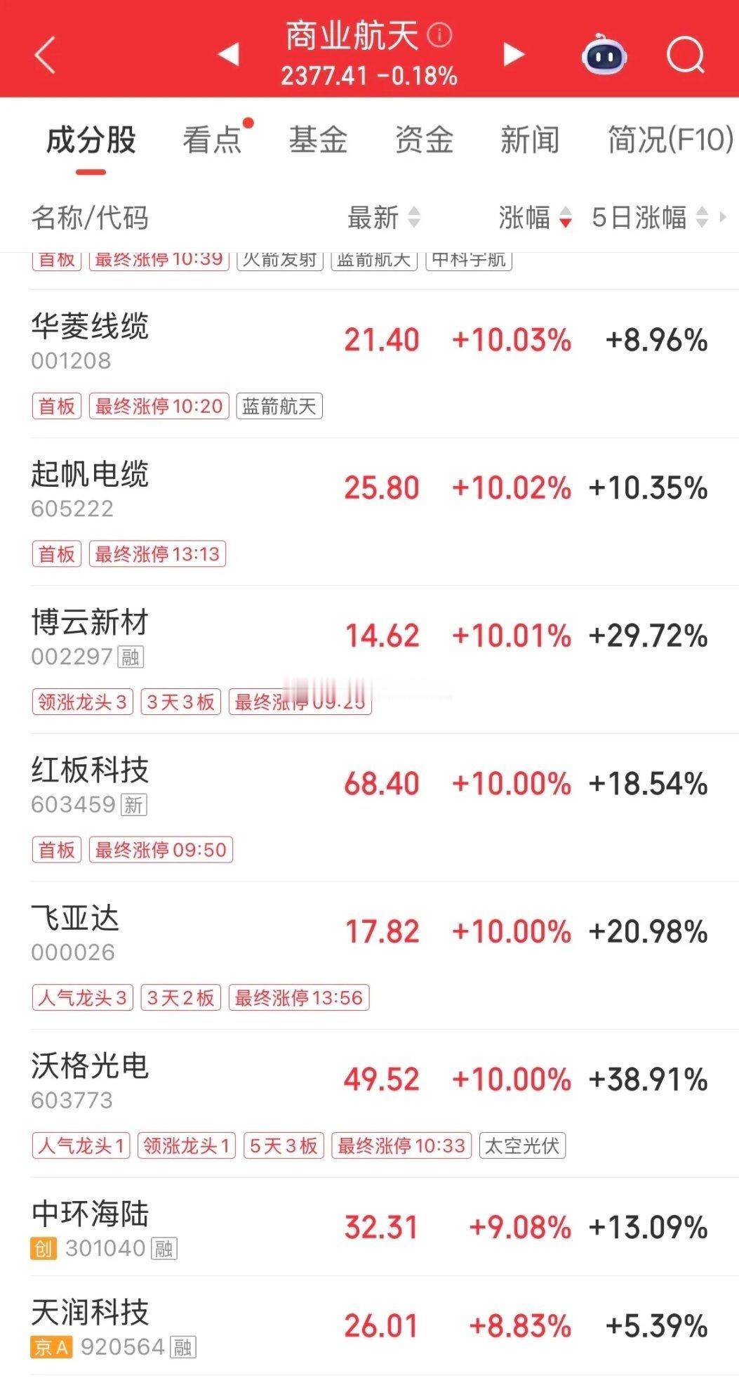 【除了医药股外，商业航天有复苏的迹象】年初1-2商业航天大涨，3月迅速跌落，4月