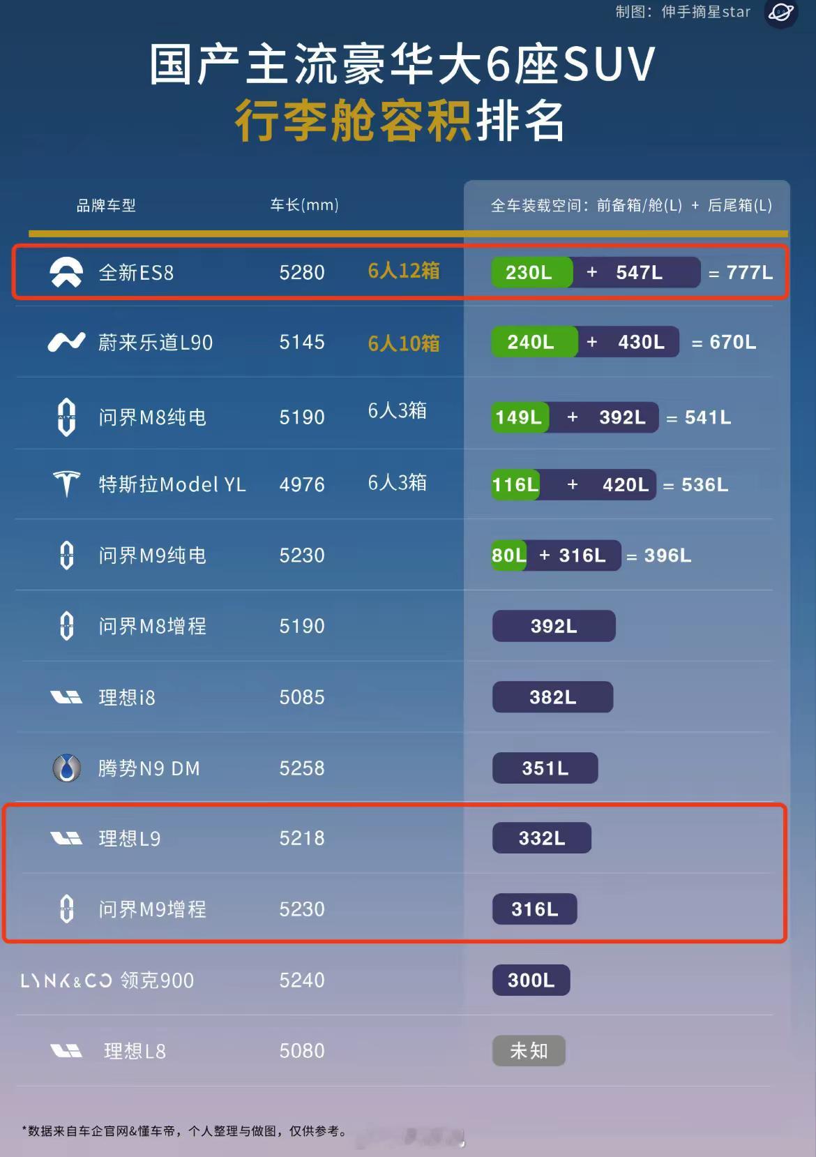 纯电的整体优势出来了新能源汽车纯电动汽车 ​​​