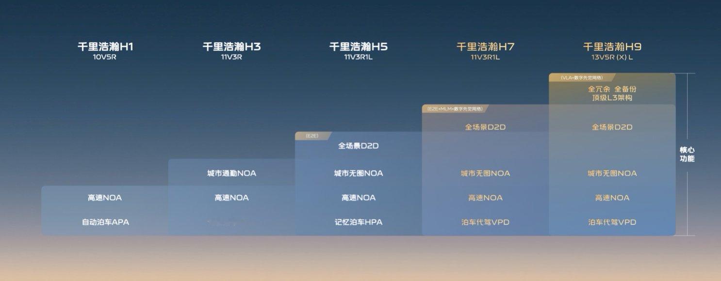谁再说辅助驾驶只适合高速？人家领克10 EM-P直接在杭州城区开启辅助驾驶直播全