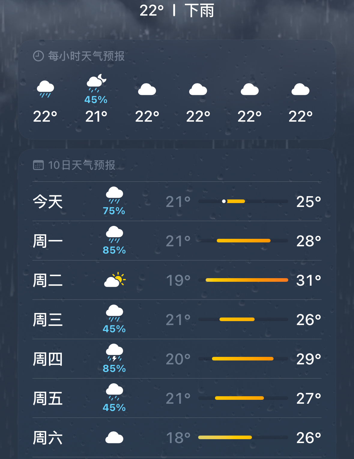 五一假期余额还剩两天今天下了好大的雨，余额都不够了！还下雨！ ​​​